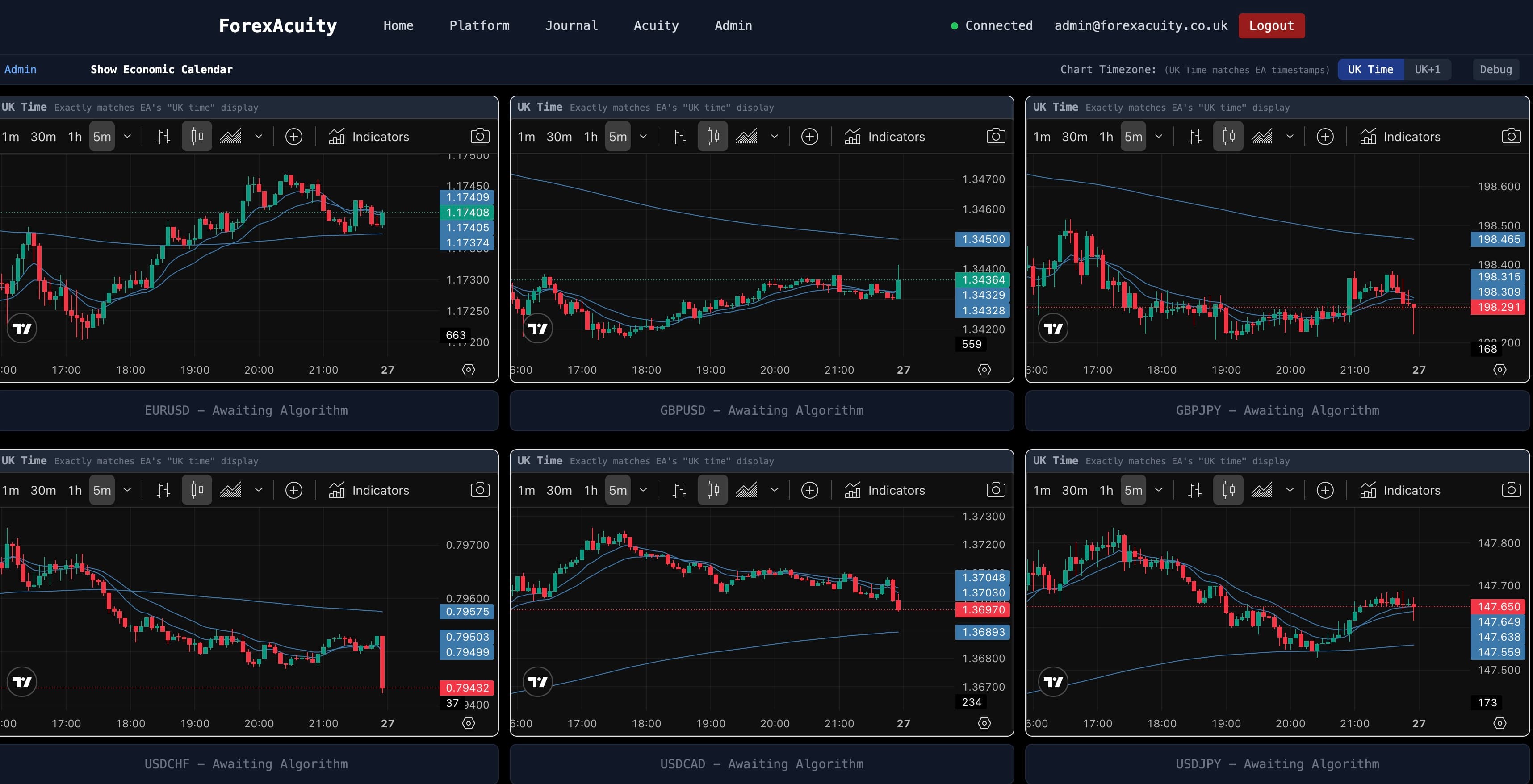 ForexAcuity Analytics